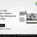 CNC Tilting Rotary Tables Transformed Aerospace Manufacturing