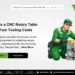 5 Ways a CNC Rotary Table Quietly Cuts Your Tooling Costs